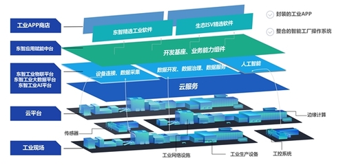 格创东智 数字经济发展与制造业变革的历史性交汇
