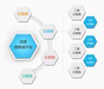 产品库软件开发 构建高效管理的核心工具