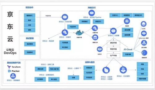 从单个系统到云翼一体化支撑 京东云DevOps推进中的一波三折