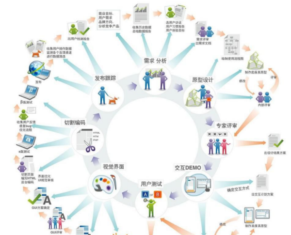 计算机软件开发概述